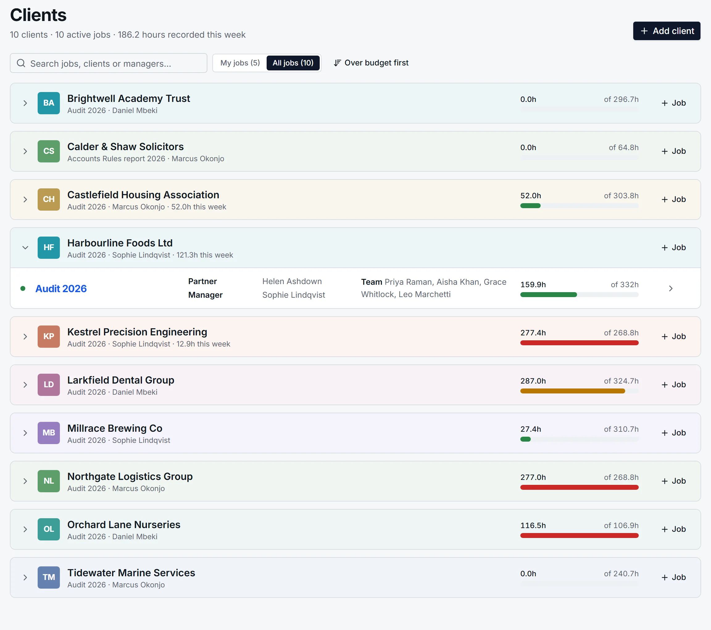 The Clients page: ten clients, each with its own coloured initials and a bar showing hours recorded against budget, and Harbourline Foods opened to show its audit at 159.9 of 332 hours.