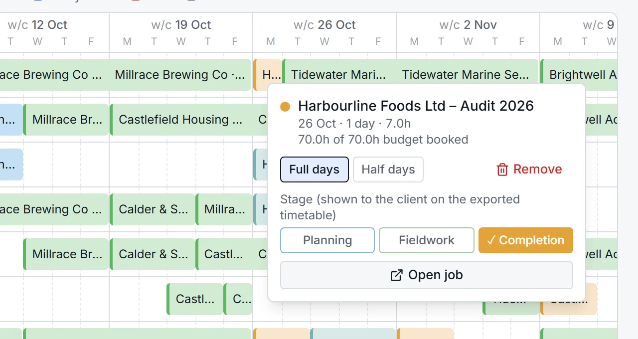 A booking's card in the planner: Harbourline Foods, 70 of 70 budgeted hours booked, with full or half days and the stage to choose.
