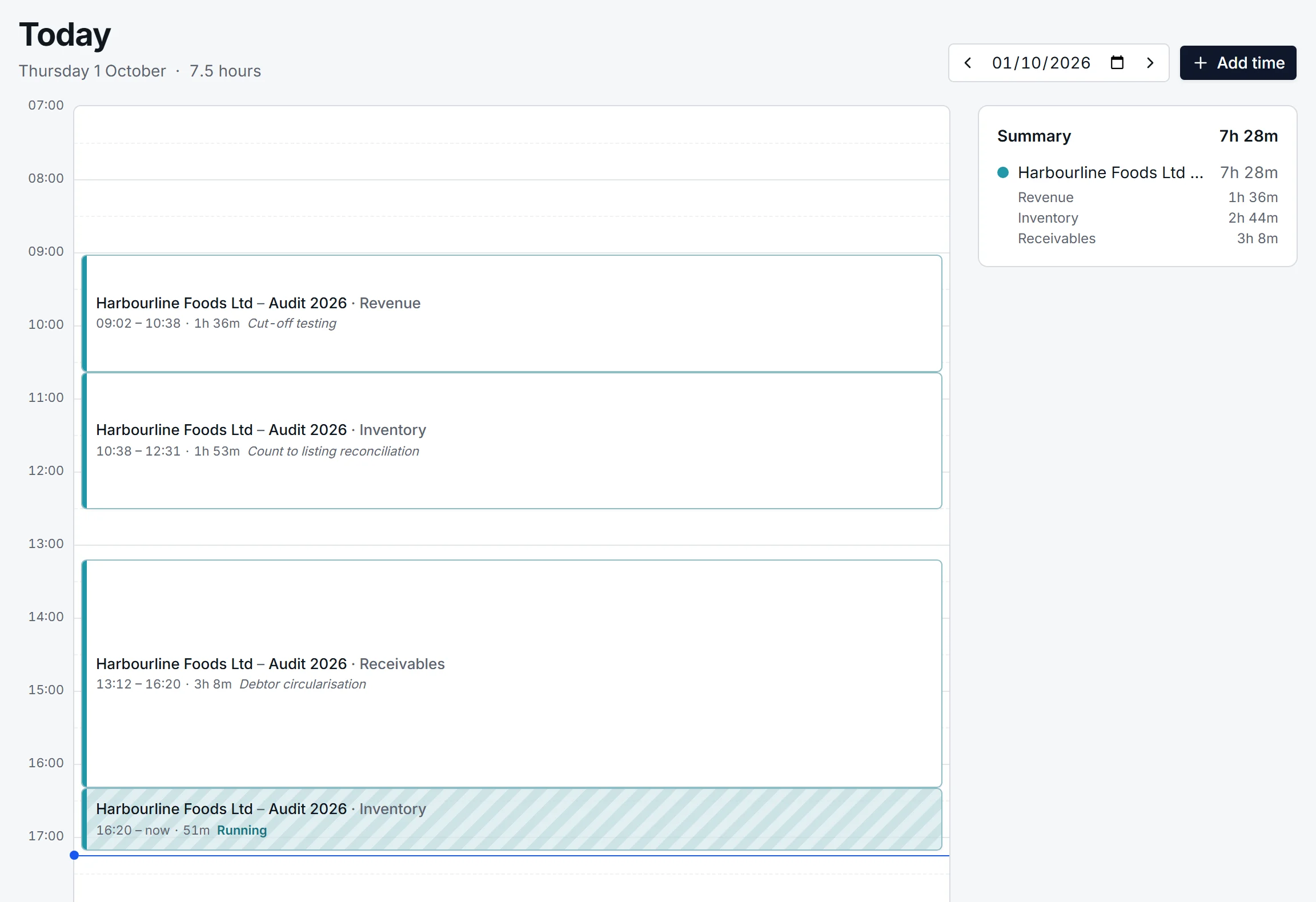 Today: a timeline of one person's day with entries on Harbourline Foods by area and a timer still running.