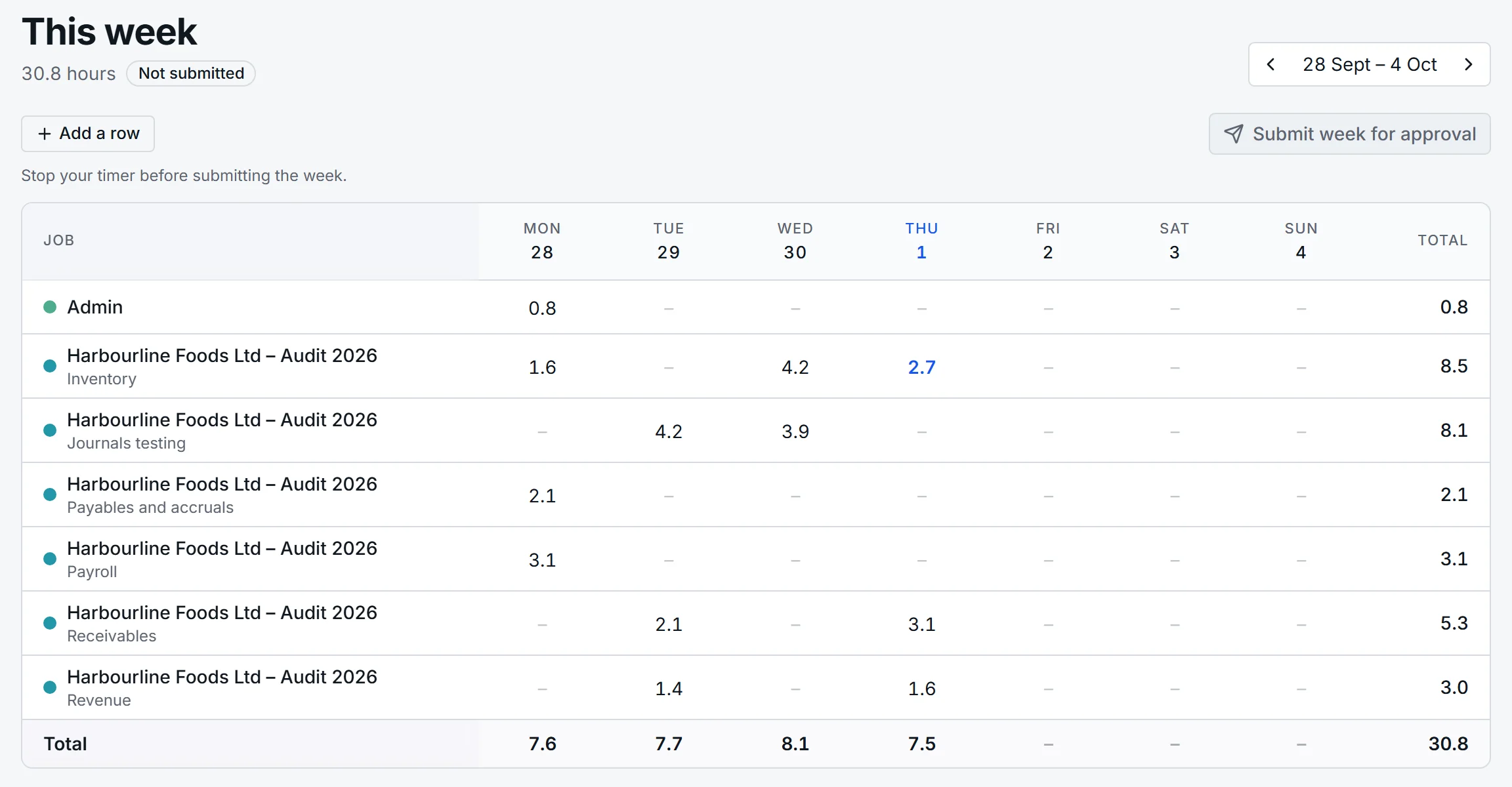 The Week grid: rows for each job and area, a column for each day, totals along the bottom and down the side.